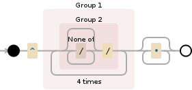Regular expression image