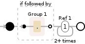 Regular expression visualization