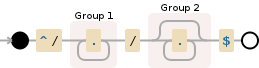 Regular expression visualization