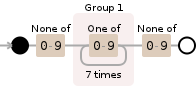 Regular expression visualization