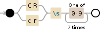 Regular expression visualization