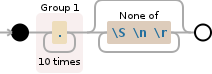 Regular expression visualization