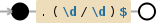Regular expression
visualization