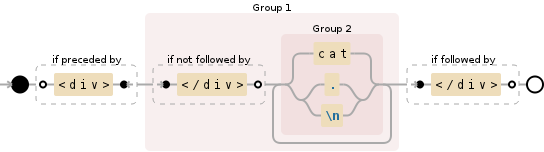 Regular expression visualization