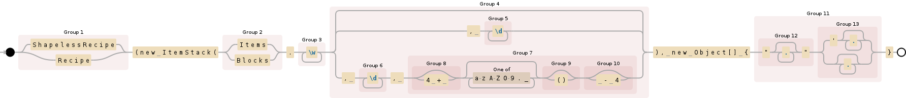 Regular expression visualization