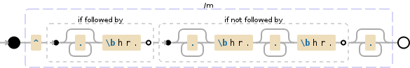 Regular expression visualization