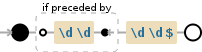 Regular expression visualization