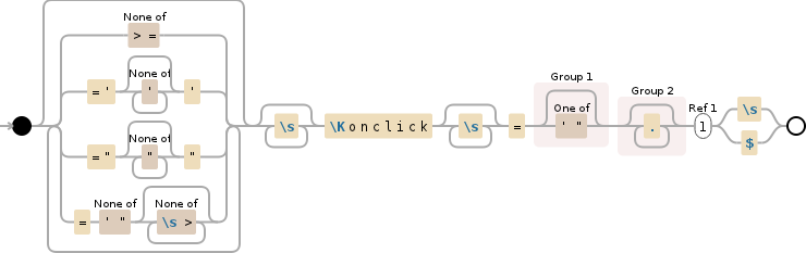 Regular expression visualization