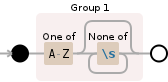 Regular expression visualization