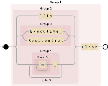 Regular expression visualization