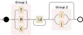 Regular expression visualization