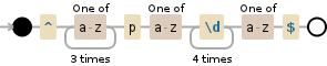 Regular expression visualization