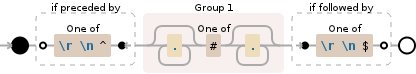 Regular expression visualization