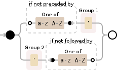 Regular expression visualization