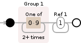 Regular expression visualization