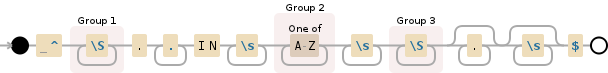 Regexp: Remove Last Period In String That Can Contain Other Periods (dig Output)