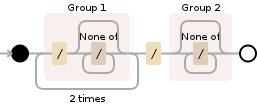 Regular expression visualization