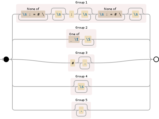 Regular expression visualization