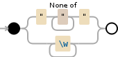 Regular expression visualization