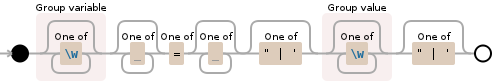 Regular expression visualization