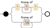 Regular expression visualization