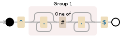 Regular expression visualization