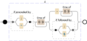 Regular expression in like oracle