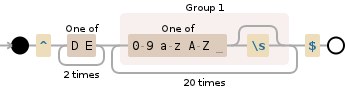 Regular expression visualization