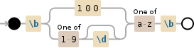 java - Regular Expression for a character attached to a number as 