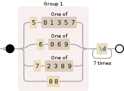 Regular expression visualization