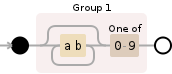 Regular expression visualization