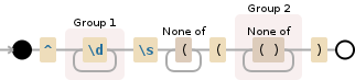 Regular expression visualization