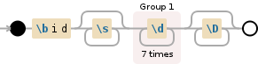 Regular expression visualization