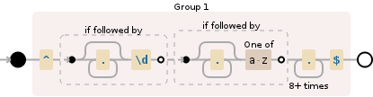 Regular expression visualization