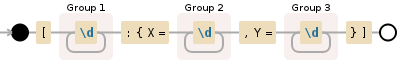 Regular expression visualization