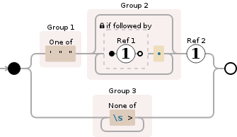 Regular expression image