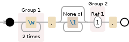 Regular expression visualization