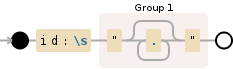 Regular expression visualization