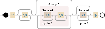 Regular expression visualization