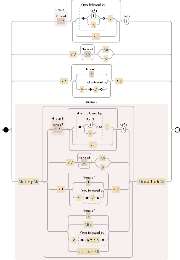 Regular expression visualization