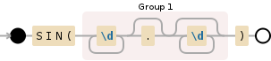 Regular expression visualization