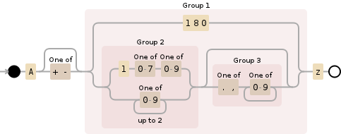 Regular expression visualization