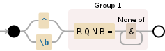 Regular expression visualization