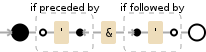 Regular expression visualization