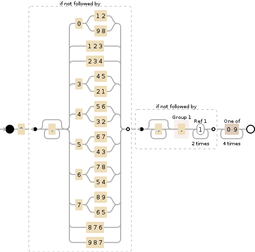 Regular expression visualization