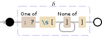 Regular expression visualization