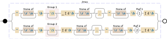 Regular expression visualization