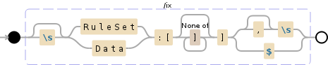 Regular expression visualization