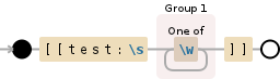 Regular expression visualization