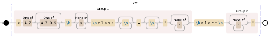 Regular expression visualization